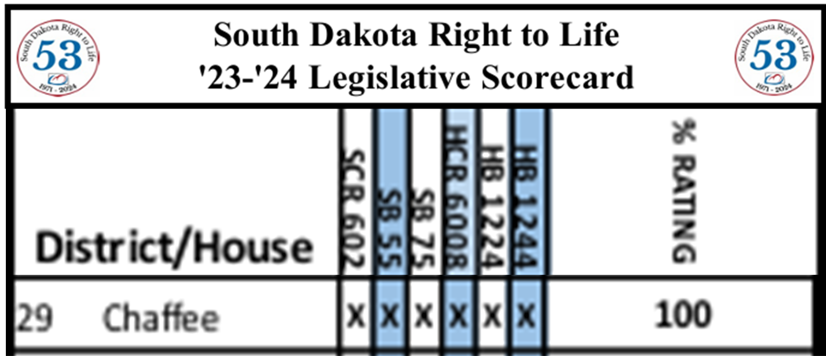 Kirk Chaffee Right To Life 100% Rating Scorecard